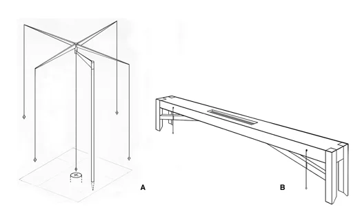 Figure 4.2  Diagram to illustrate surveying instruments: (a) a groma; (b) a chorobates (water-level).