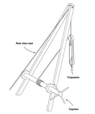 Figure 4.5  Crane with a reduction ratio of 1:3, called a tripaston