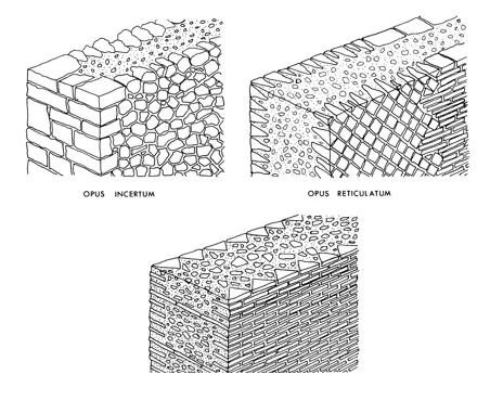 Figure 4.6  Diagram to illustrate Roman concrete facings. Top left: opus incertum, second century bc; top right: opus reticulatum, mainly later first century bc and first century ad; below: opus testaceum, mainly mid first century ad onwards.