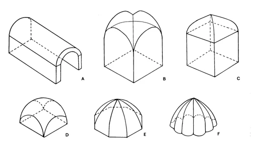 Figure 4.12  Roman vaults and domes: (a) barrel- or tunnel-vault; (b) cross-vault; (c) cloister vault or four-sided domical vault; (d) sail vault; (e) octagonal dome or eight-sided domical vault; (f) umbrella dome.