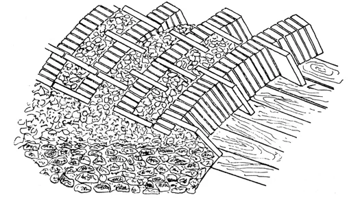 Figure 4.14  Diagram to illustrate lattice ribbing. (After G. Lugli, La Tecnica edilizia romana, Rome 1957, p. 667).